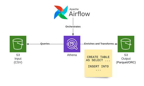 Go to the documentation of this file. . Aws hook airflow example